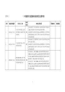 通信行业国家标准及行业标准