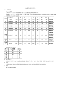 通用包装标准模块