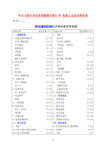 通用设备经济寿命参考年限表