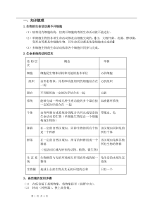 走进细胞教学案