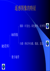 遥感概论第六章.