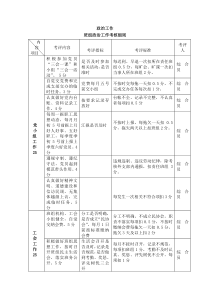车间政工工作管理制度