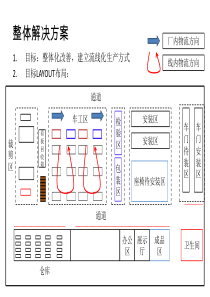 车间生产流线化解决方案