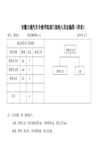 部门架构及岗位定编图