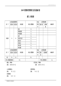 部门预算人员编制计划表