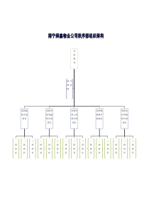 部门组织架构图