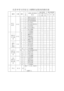 辽源市中考满分作文-九年上册语文期末试卷双向细目表