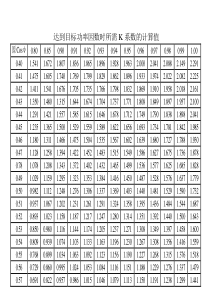 达到目标功率因数时所需K系数的计算值