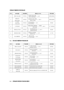 采购绩效考核指标表