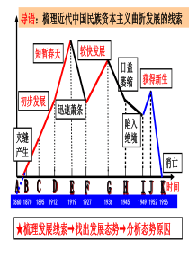 近代中国民族资本主义的发展历程