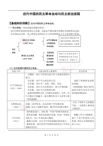 近代中国的民主革命运动与民主政治进程