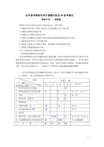 近年高考理综化学计算题分析及08备考建议