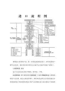 进口贸易调研报告