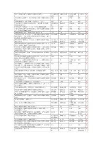 进网新教材试题库81