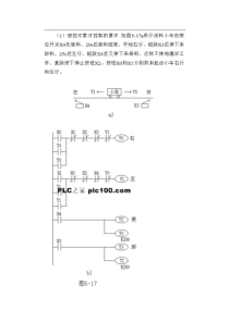 送料小车和电动机正反转的plc自动控制测试题