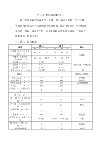 适用于本厂原料的分析