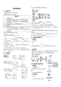 选修3专题2细胞工程高考复习学案高三老师自己精心整理MicrosoftWord文档