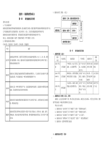 选修三《旅游地理》知识点