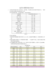 选用空调器的基本知识