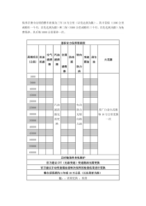 逍客保养手册及价目表
