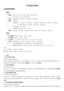 讲义2-句子成分与结构