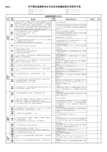 许平〔2014〕139号附表二地测专业安全质量标准化评分表