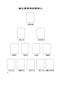 省文明工地资料3(1)