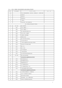 【免费下载】311-单位工程竣工技术资料四大部分组成文件清单
