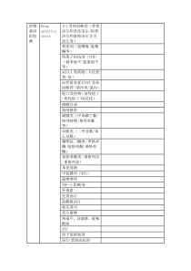 药物基因组检测英文翻译
