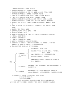 药物学知识点