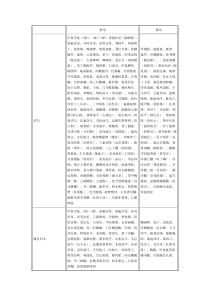 药物的禁用与慎用