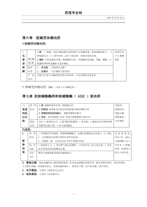 药理学总结(表格整理)