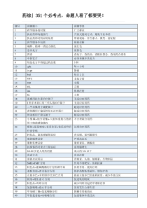 药综」351个必考点
