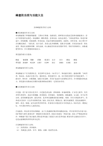 蜂蜜的功效与功能大全
