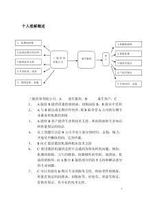 道生数控企业电子商务平台方案