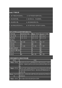 莫代尔---1