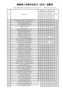 自动化专业毕业设计(论文)选题表XXXX届