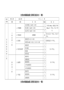 营场水库除险加固工程项目划分表
