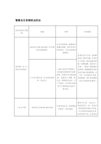 葡萄用药大全