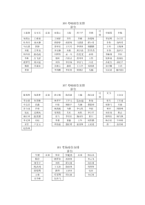 郑州大学化学系2011级物理化学考场座位安排
