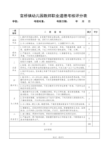 中小学教师职业道德考核评分表