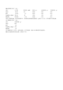 PBS缓冲溶液的配制