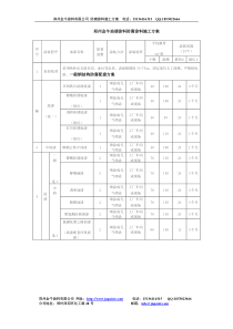 郑州金牛油漆涂料防腐涂料施工方案