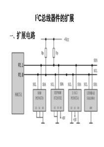 蓝桥杯单片机IIC总线协议及EEPROMAT24C02.