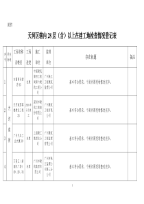 穗天安监9号附件天河区28层以上工地检查情况登记表（上报）d