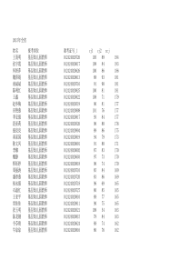 2015年通渭一万名成绩