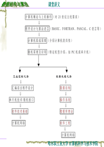 数据结构知识点总结-有工大老师多年经验编写