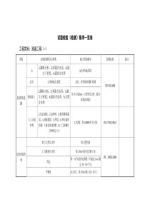试验检测频率表