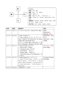 详细的美国黄石国家公园行程行程攻略
