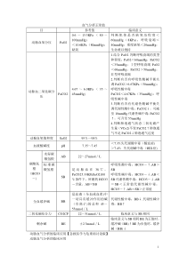 血气分析正常值
